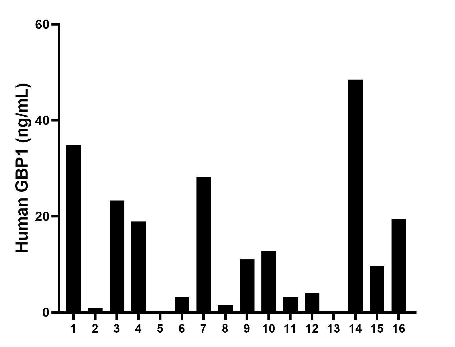 Sample test of MP00707-4